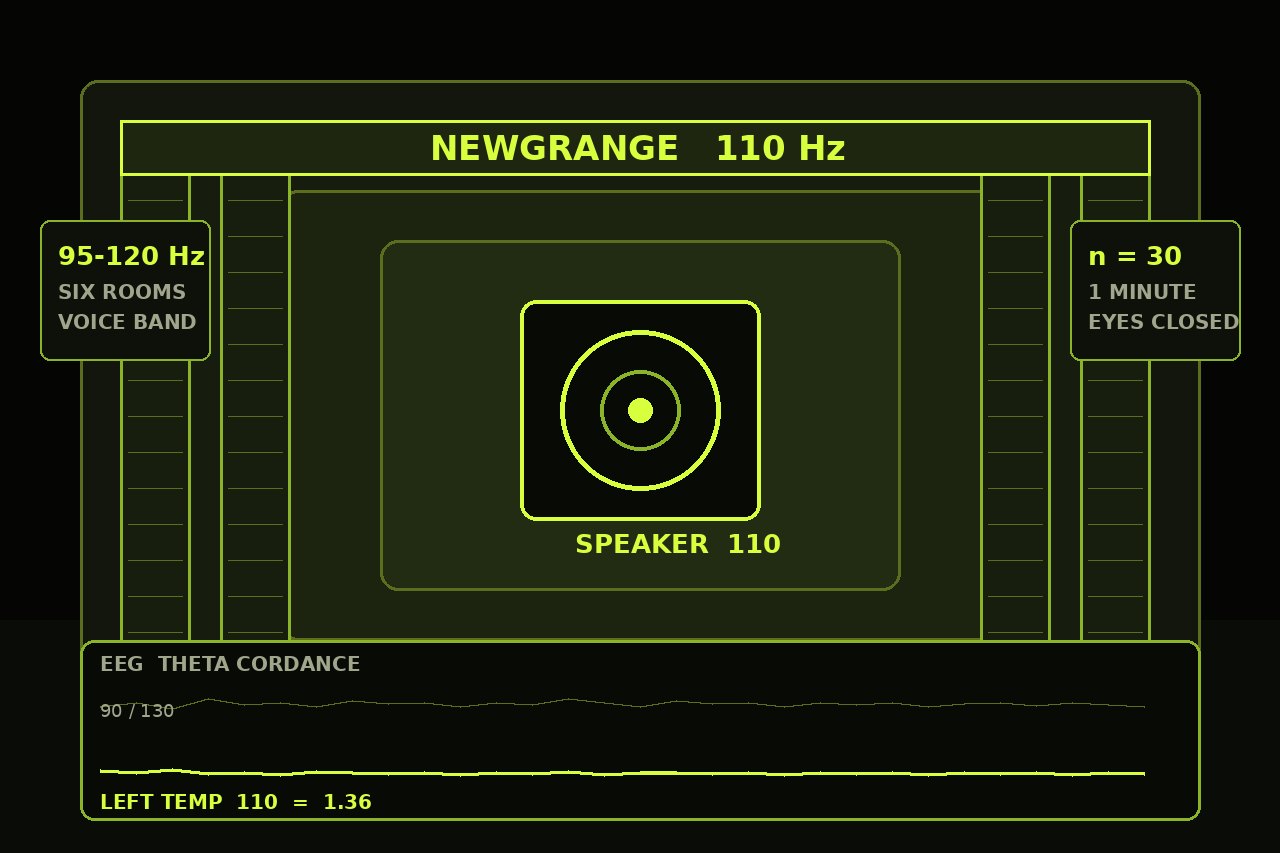 Dark lime drawing of a stone passage, a speaker labeled 110, and an EEG strip with LEFT TEMP low. No face.