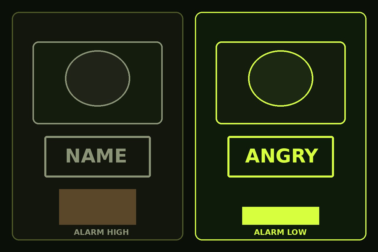 Dark lime split. Left a card stamped NAME with the alarm bar high. Right a card stamped ANGRY with the alarm bar low. No face.