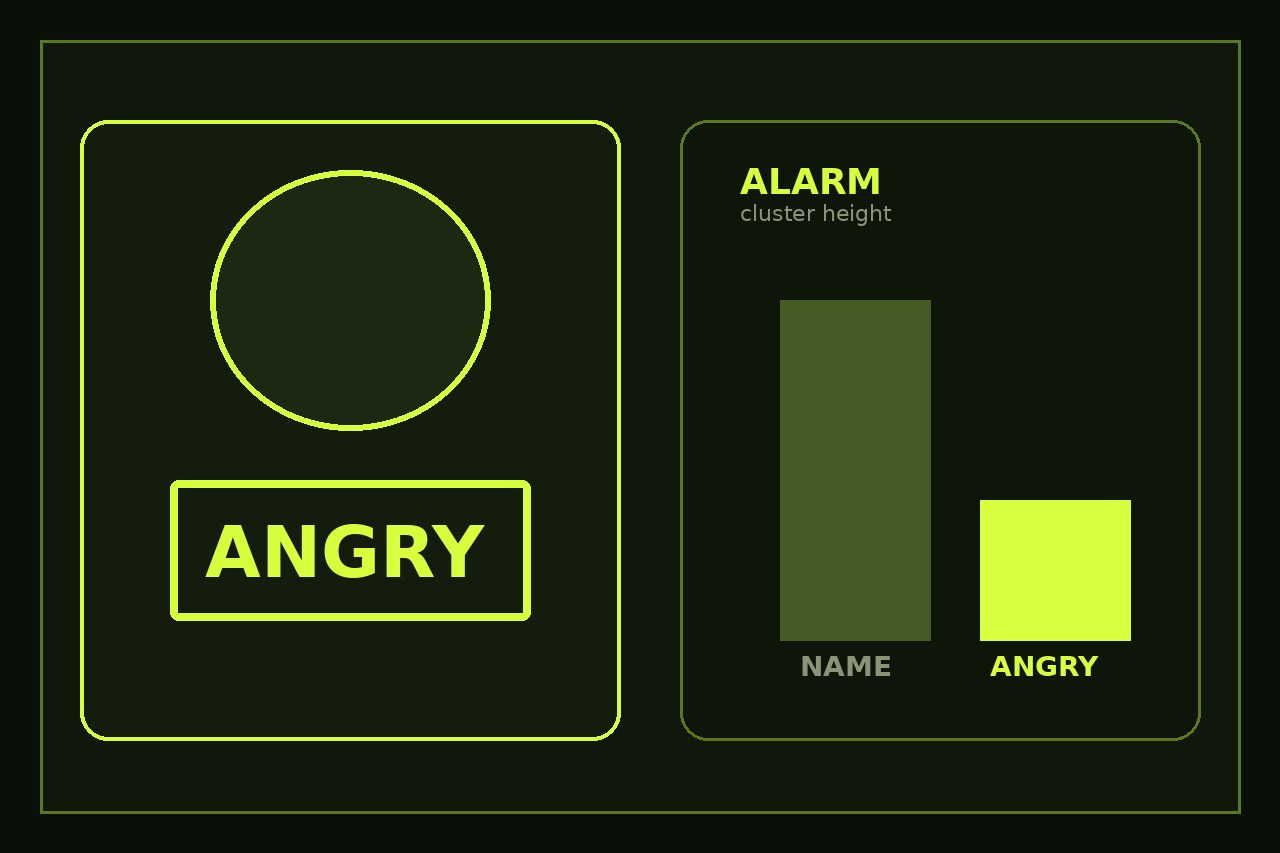 Dark lime drawing of a faceless card stamped ANGRY and an alarm bar sitting low. No face.