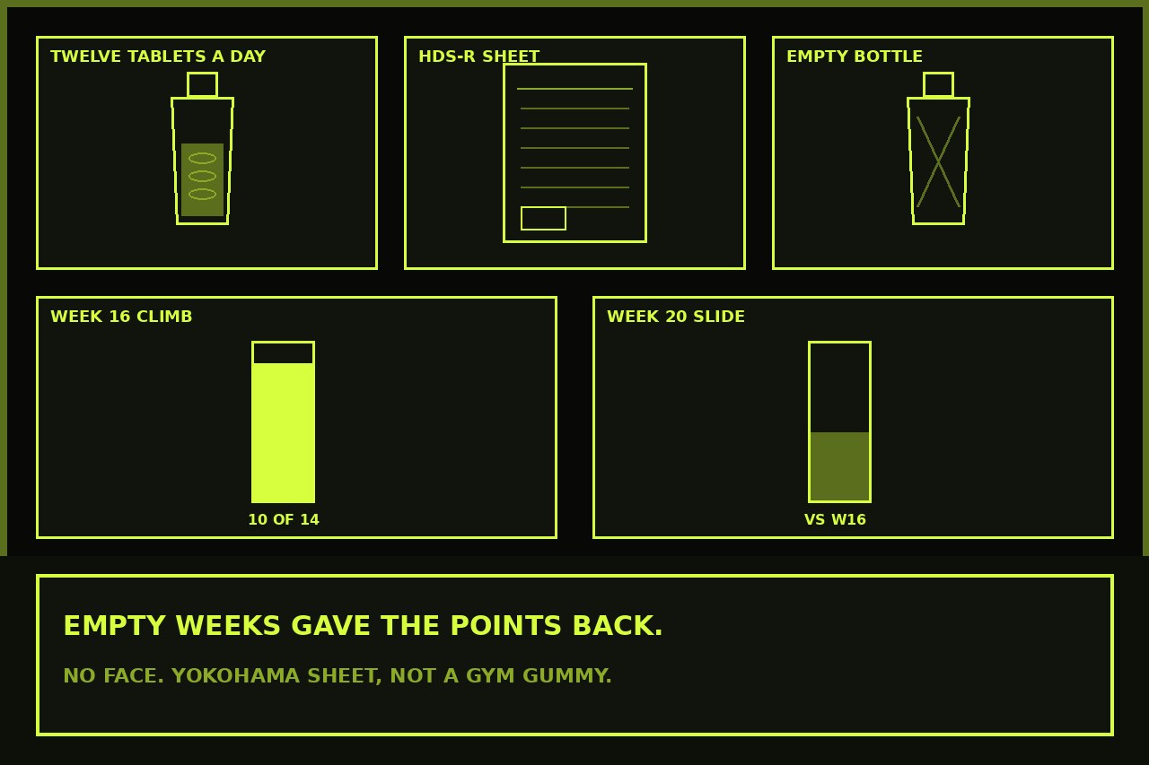 Dark lime drawing of a full bottle, an HDS-R sheet, an empty bottle, and two bars. Week 16 higher. No face.