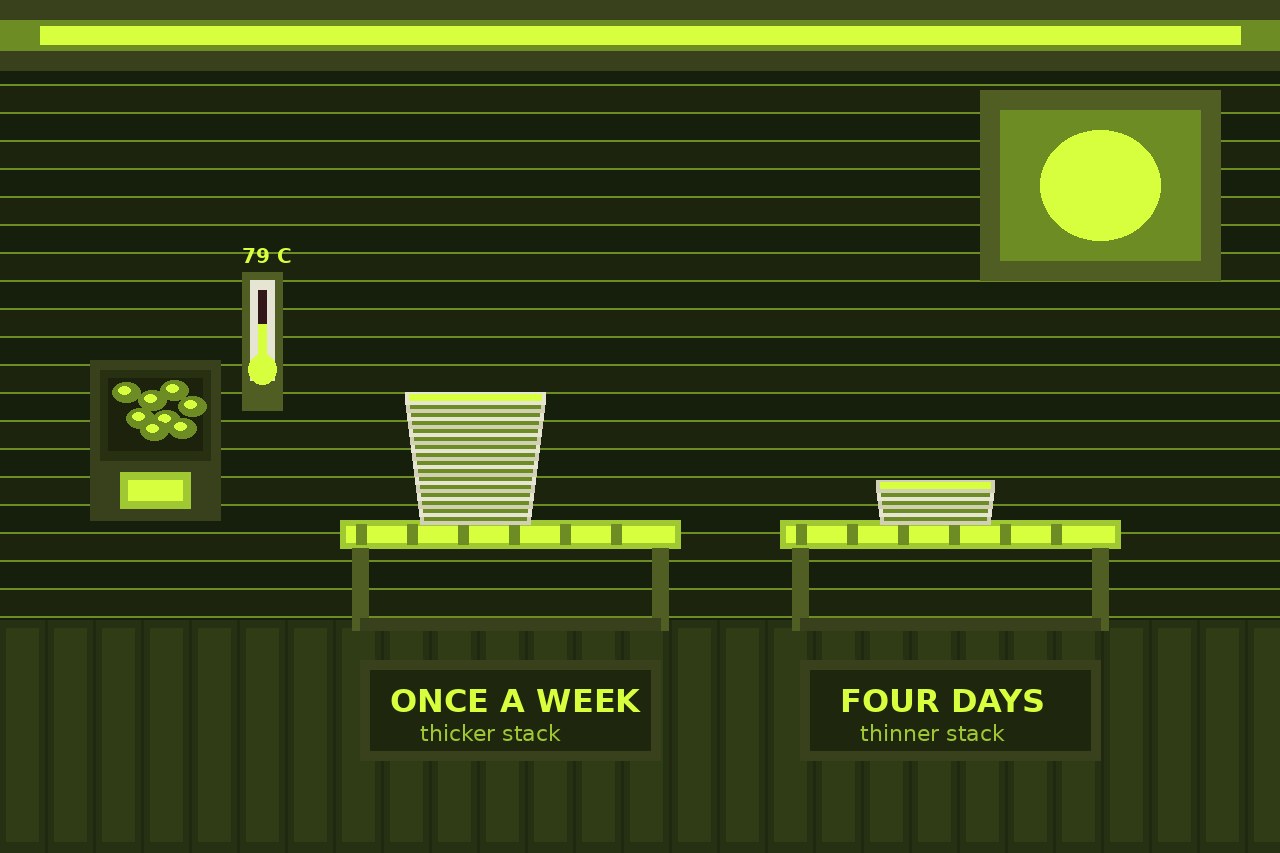 Dark lime drawing of a once-a-week wooden bench, a thick stack of death papers, a four-day bench with a thin stack, and a 79 degree thermometer. No face.