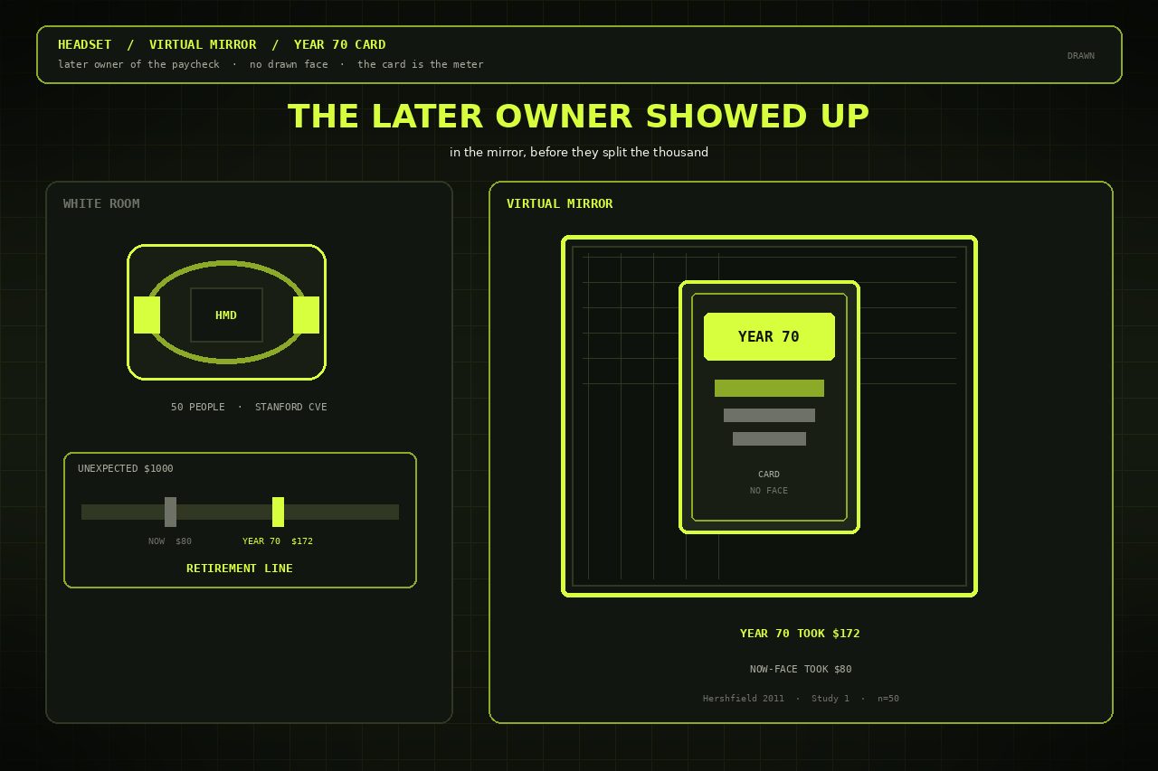 Dark lime drawing of a headset, a virtual mirror holding a YEAR 70 card, and a retirement slider at $172 versus $80. No face.