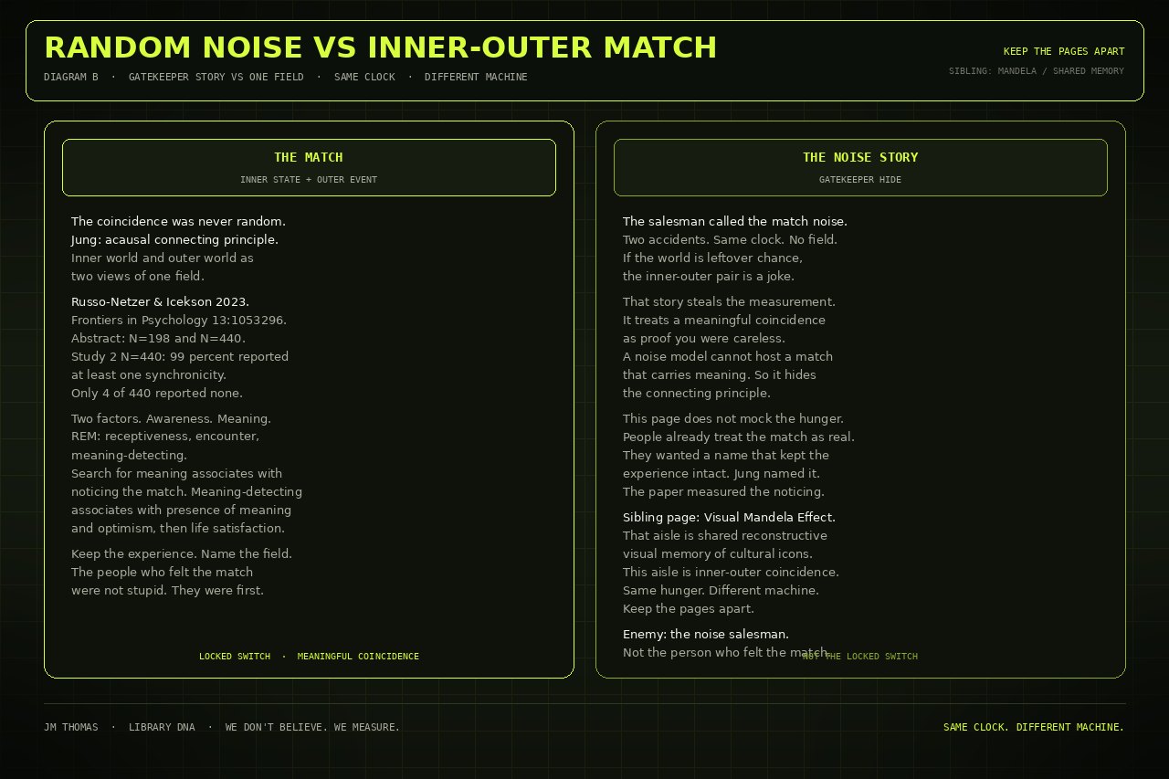 Two-panel schematic: leftover-noise story versus inner-outer meaningful coincidence. Schematic still, not a scan.