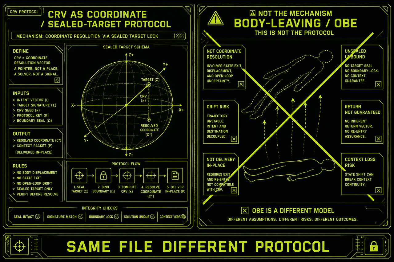 Two-panel schematic: CRV coordinate perception versus an OBE traveler. Footer SAME FILE DIFFERENT PROTOCOL. Schematic still, not a scan.