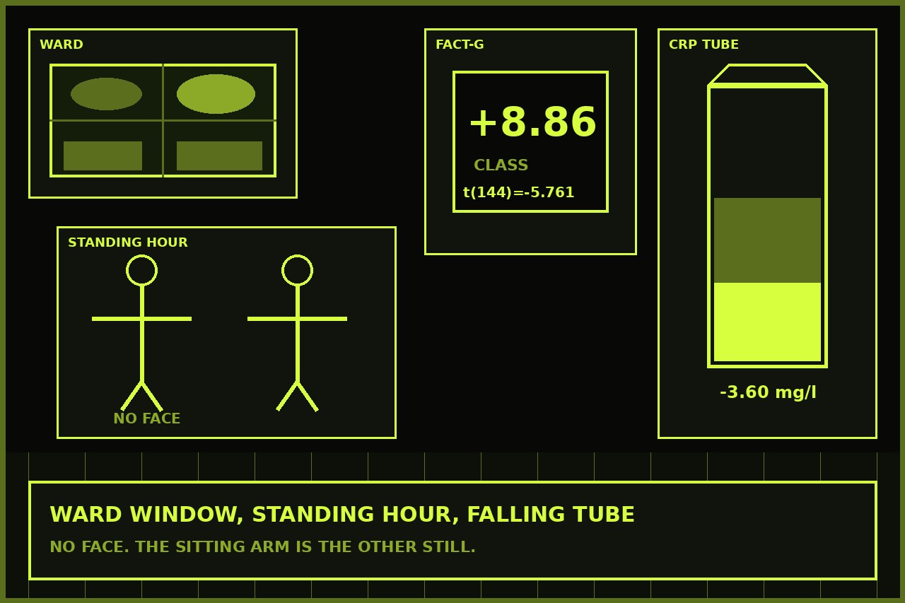 Dark lime drawing of an empty ward, two faceless standing figures, a rising FACT sheet, and a falling CRP tube. No face.