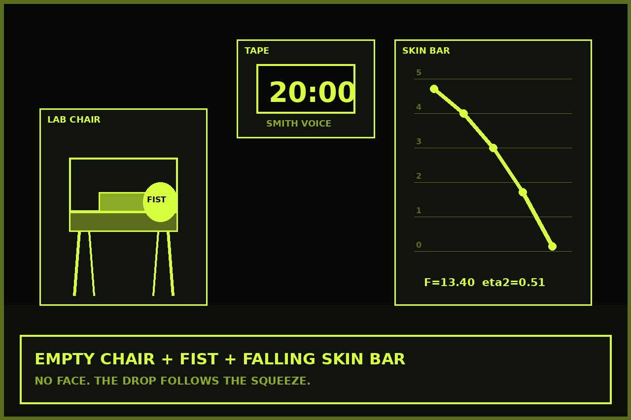Dark lime drawing of an empty lab chair, a fist on the seat, a twenty-minute tape, and a falling skin-conductance bar. No face.