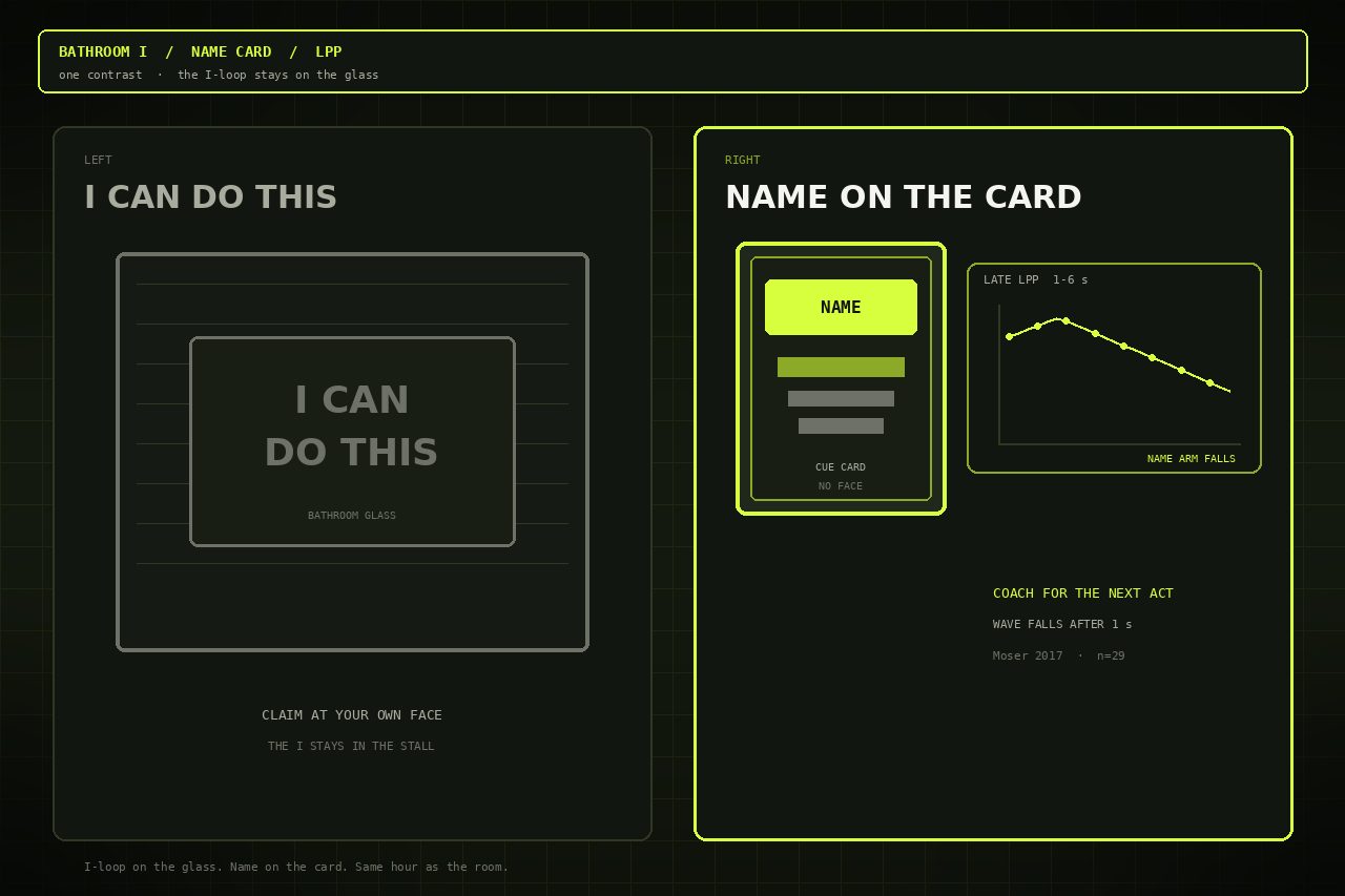 Dark lime split. Left a bathroom I CAN DO THIS card. Right a NAME cue card and an LPP wave that falls after one second.