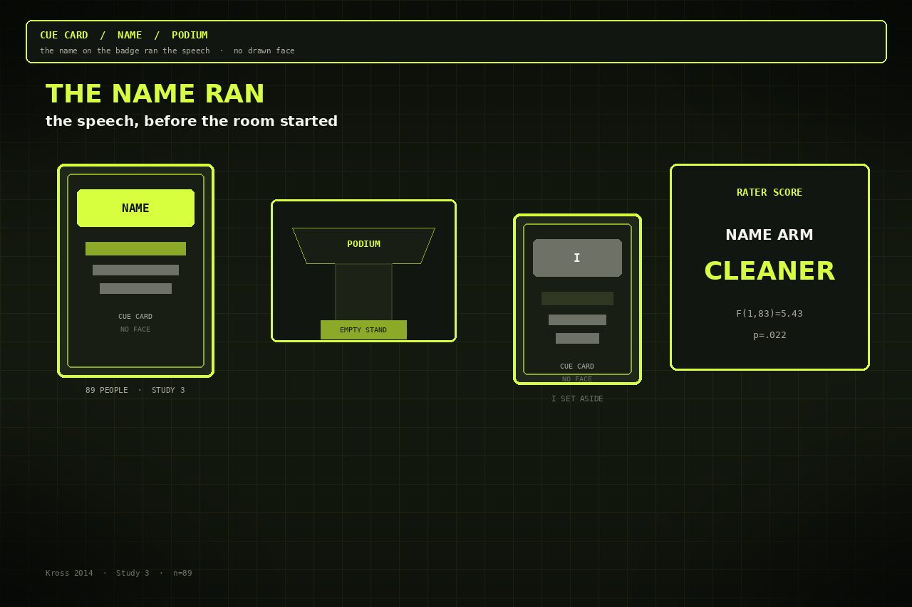 Dark lime drawing of a cue card labeled NAME, a podium, and an I card set aside. No face.