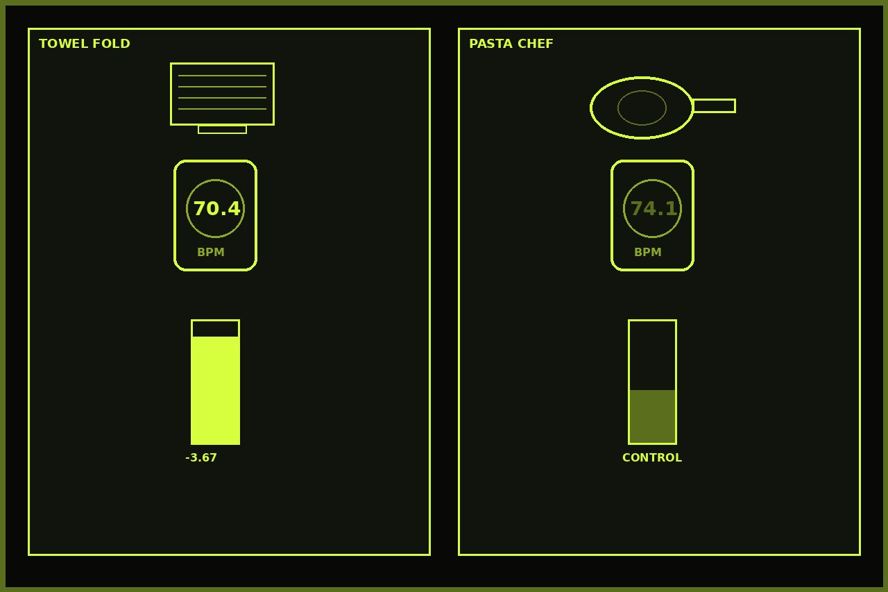 Dark lime split. Left towel fold and 70.4 bpm clip. Right pasta pan and 74.1 bpm clip. No face.