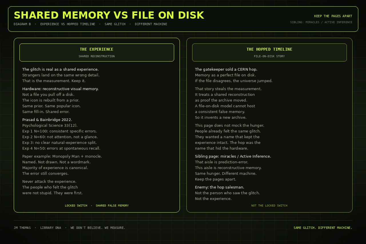 Two-panel schematic: shared reconstructive memory versus hopped-timeline file-on-disk story. Schematic still, not a logo.