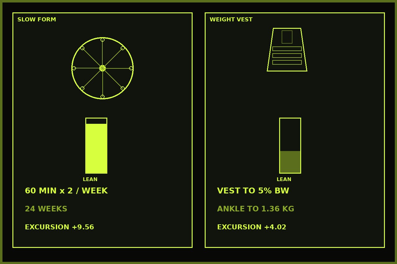 Dark lime split. Left slow form lean plus 9.56. Right weight vest lean plus 4.02. No face.