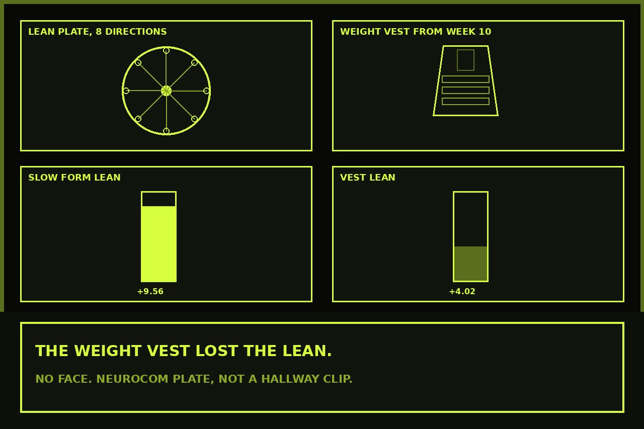 Dark lime drawing of a lean plate, a weight vest, and two lean bars. Slow form higher. No face.